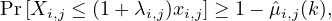 Pr[Xi,j ≤ (1 +λi,j)xi,j] ≥ 1- μˆi,j(k),  